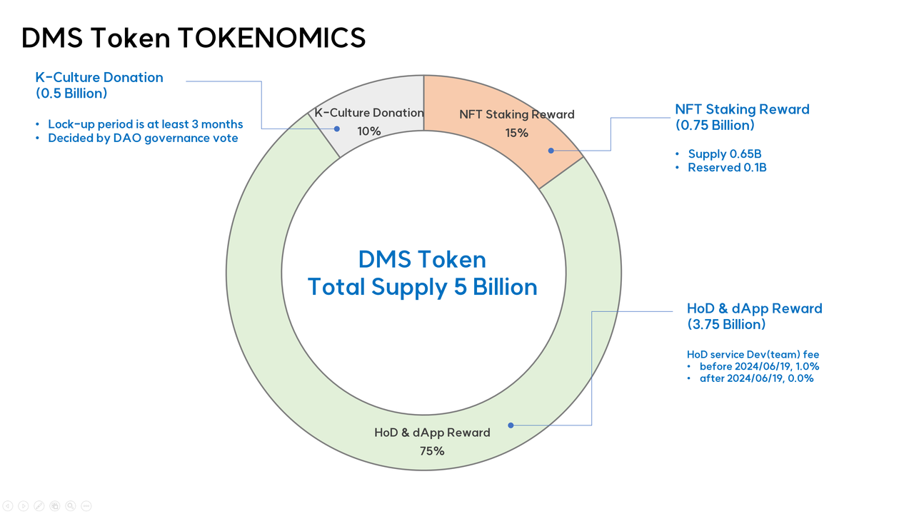 tokenomics