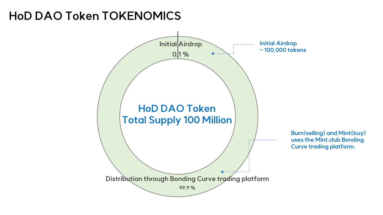 tokenomics