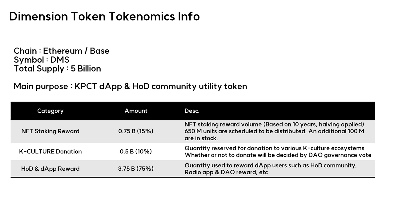 tokenomics